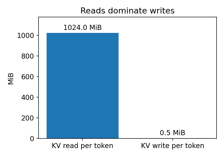 bandwidth breakdown