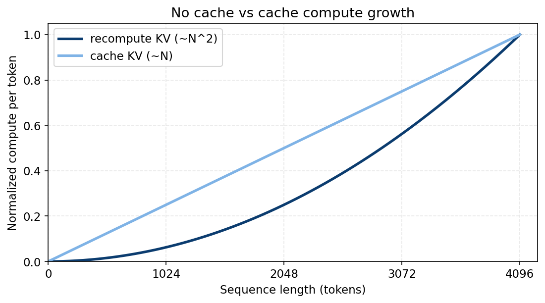 compute growth