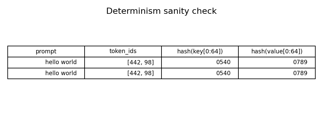 determinism check