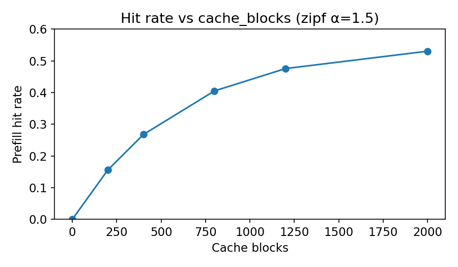 hit rate
