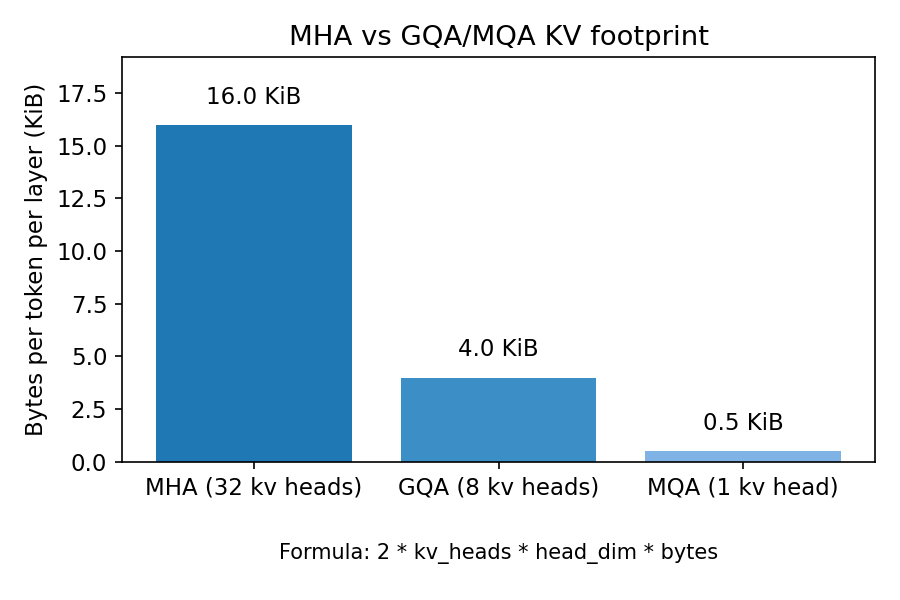 mha_vs_gqa