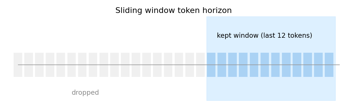 sliding window